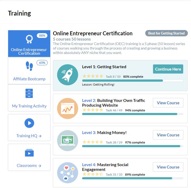 Online Entrepreneur Certification 